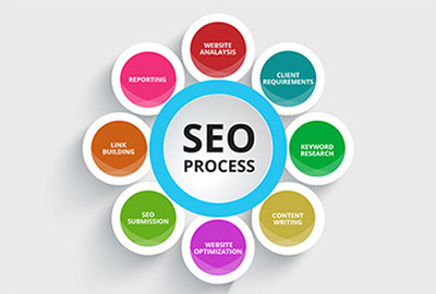 網站SEO偽原創文章內容如何增加收錄?